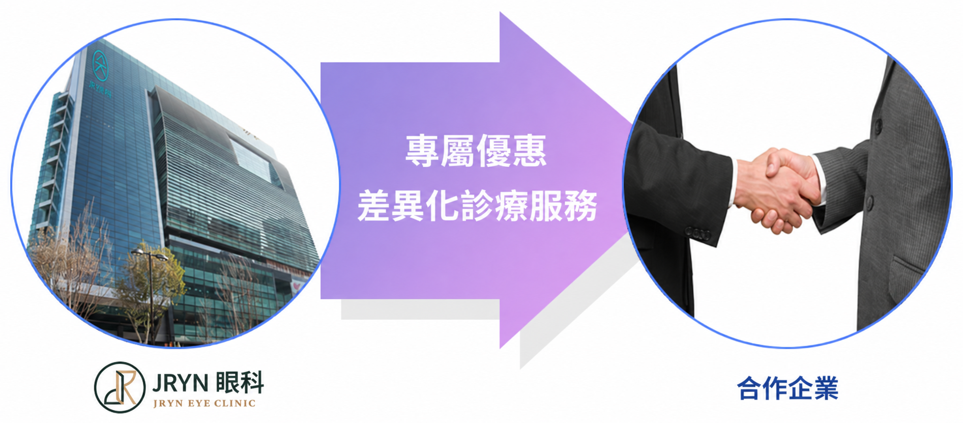 企業合作：專屬優惠與差異化診療服務