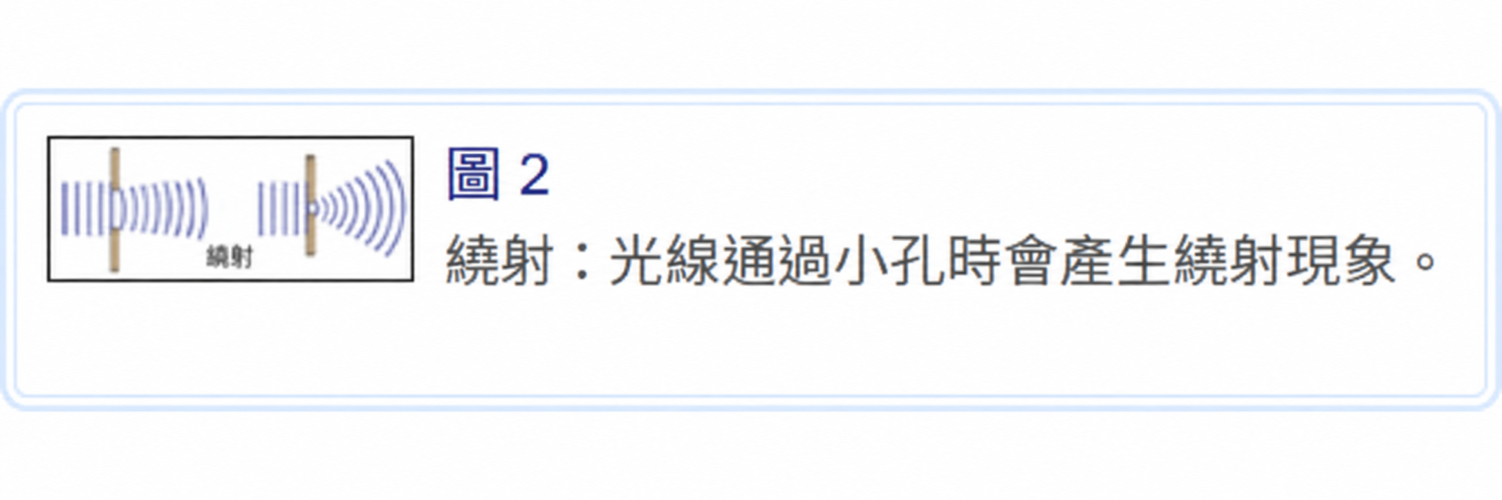 繞射：光線通過小孔時會產生繞射現象。